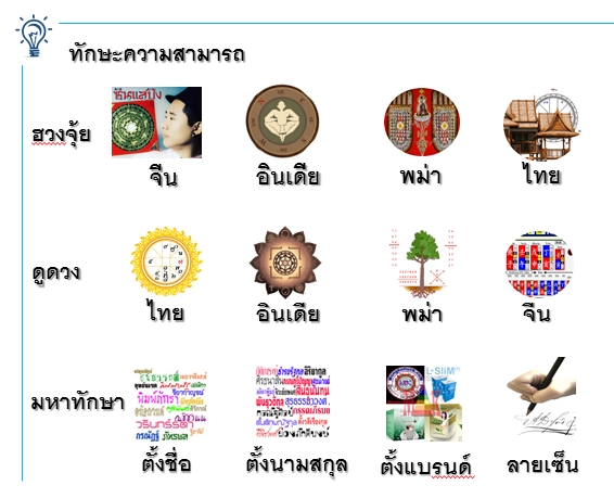 ซินแสปิง ฮวงจุ้ยสั่งได้