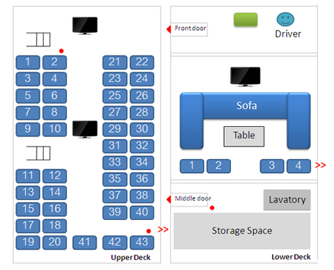 แผนผังภายในรถ